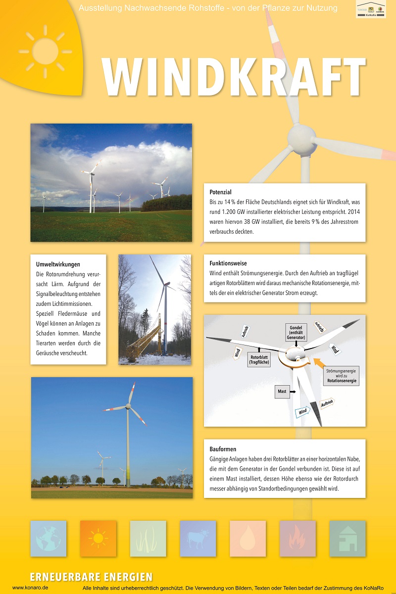 Abteilung 2: Windkraft